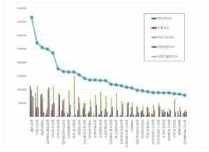 [브랜드평판]  공공기관 브랜드  2019년 1월 빅데이터 분석결과...1위 한국은행,  2위 한국거래소, 3위  금융감독원