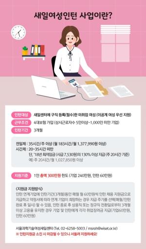서울과학기술여성새로일하기센터, '새일 여성인턴' 참여자 및 기업 모집