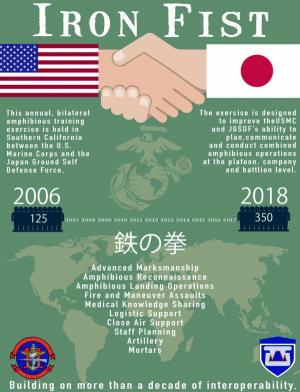 美 아시아 안보 동맹은 일본으로 집결 중....한국, 미국 주도 아시아판 NATO에서 외톨이 될 수도