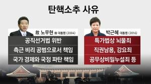 [포커스] 노무현-박근혜 탄핵 논쟁, 후폭풍이 온다  